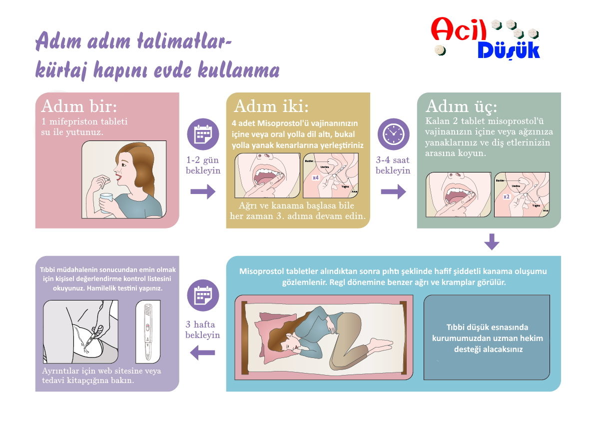 Adım adım talimatlar düşük hapını evde kullanma