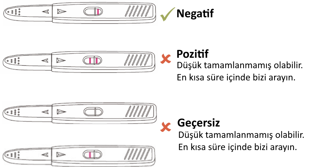 hamilelik testi sonuç değerlendirme